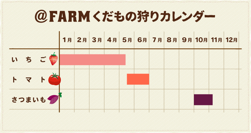 @FARMくだもの狩りカレンダー